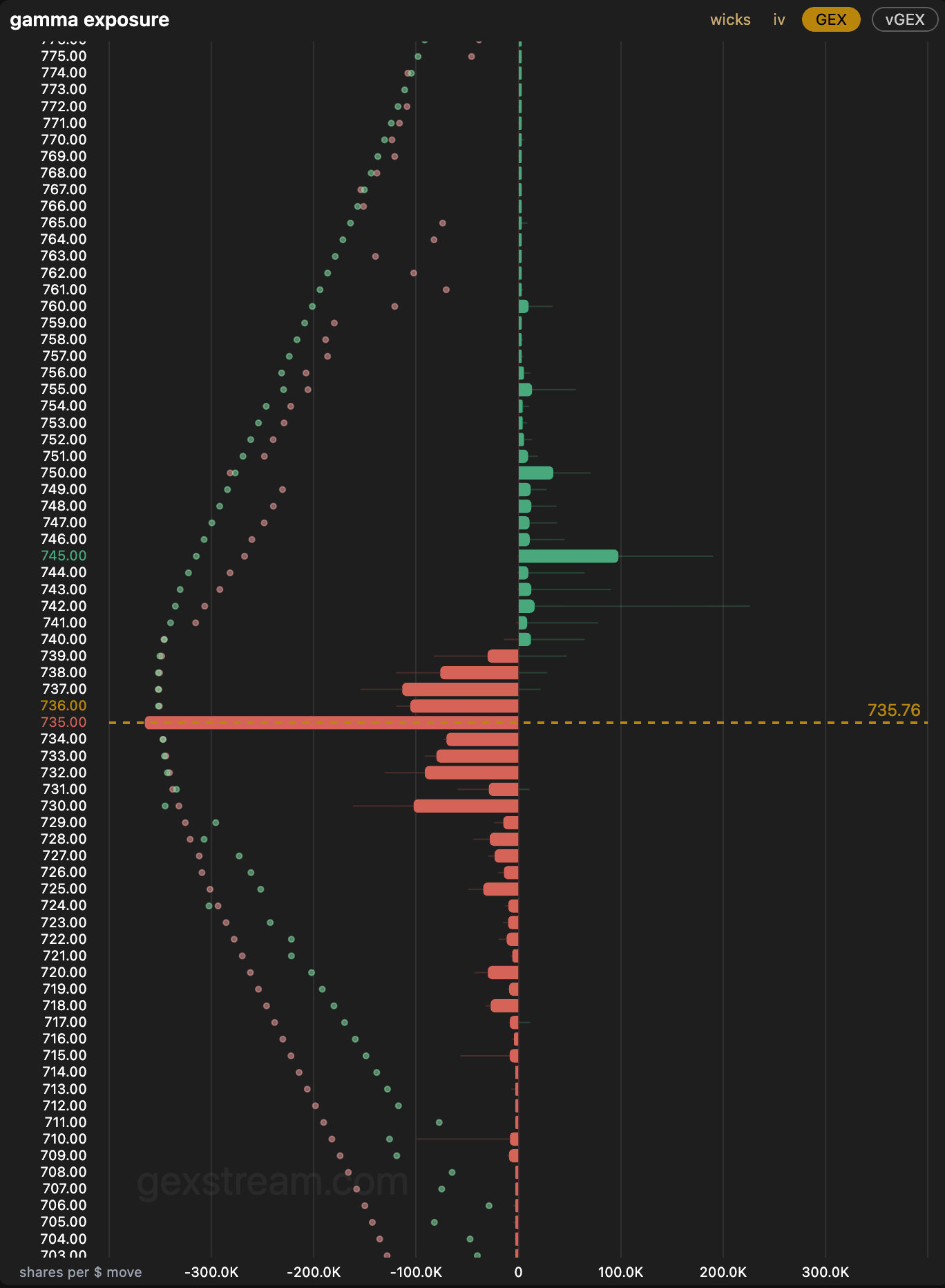 https://gexstream.com/images/dashboard.png?v=1769788116