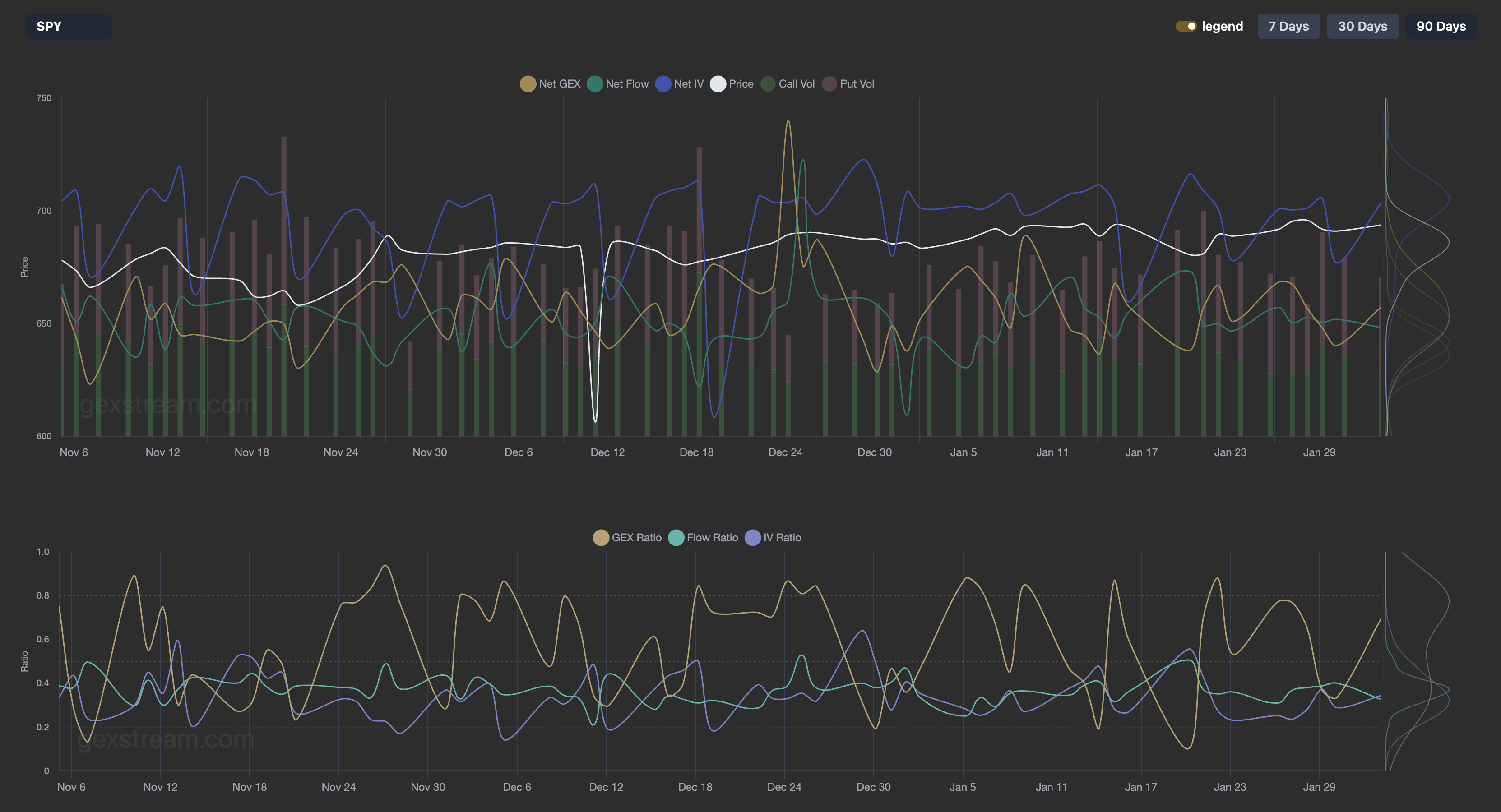 GEXStream - Real-Time Gamma Exposure Analytics for Options Traders
