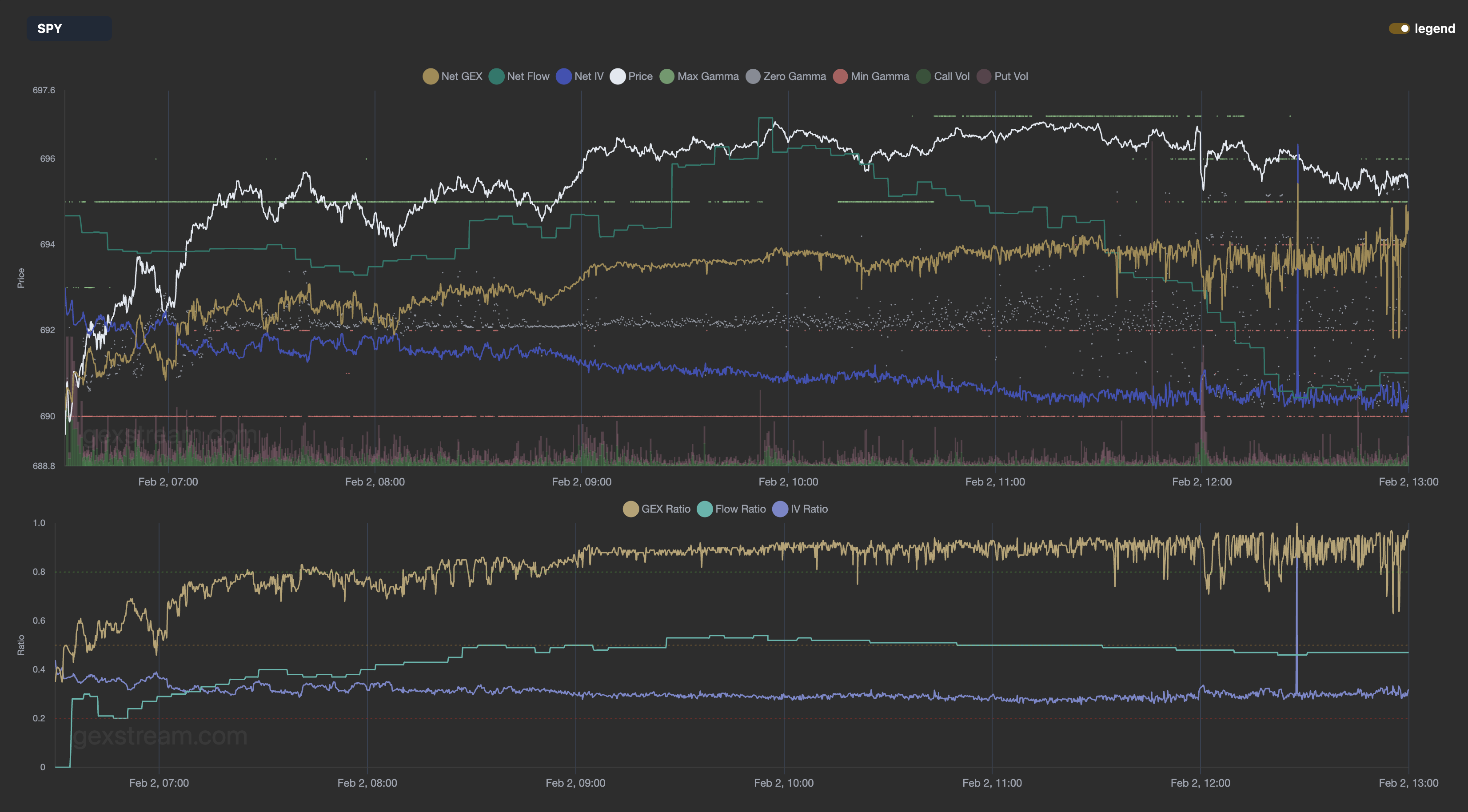 GEXStream - Real-Time Gamma Exposure Analytics for Options Traders
