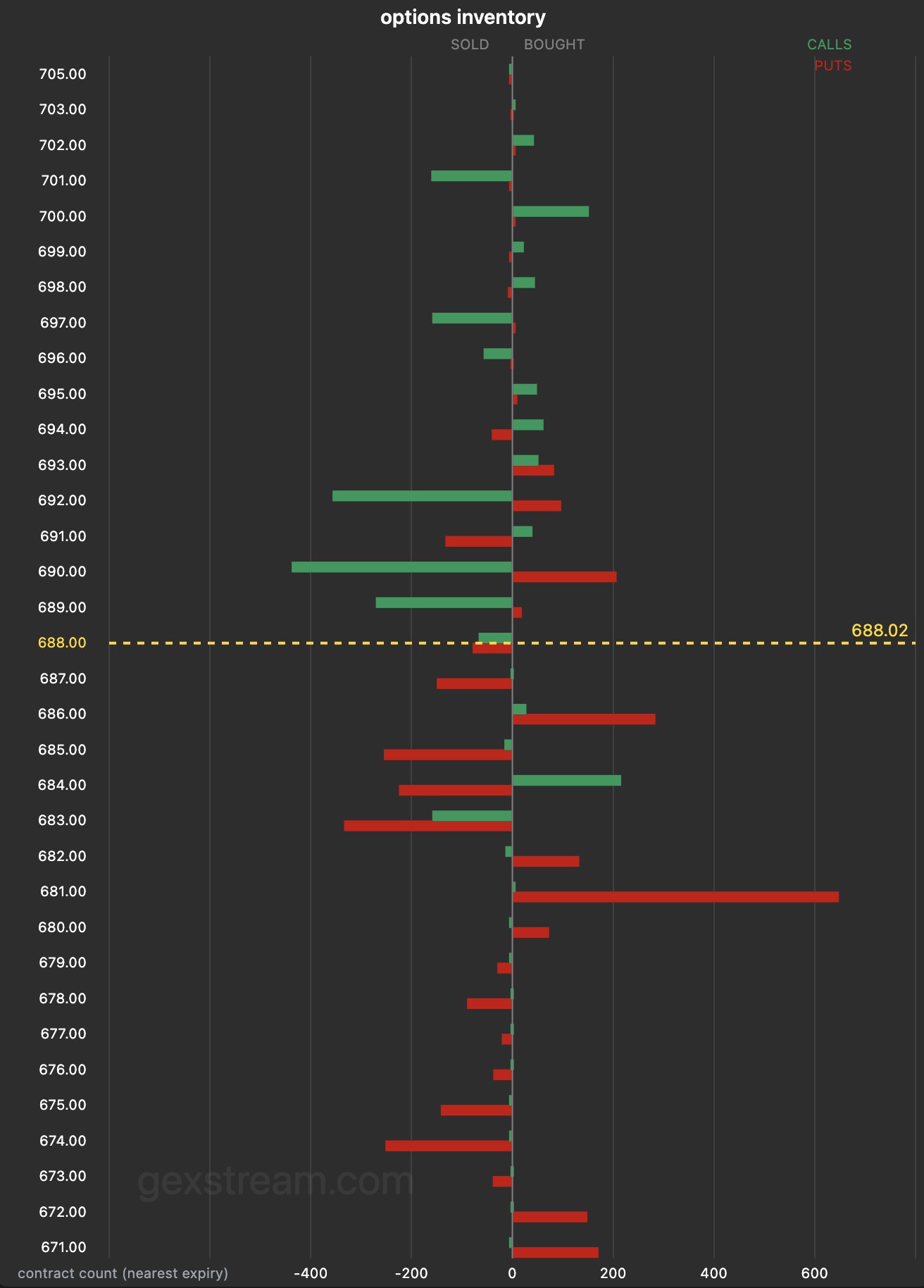 GEXStream - Real-Time Gamma Exposure Analytics for Options Traders