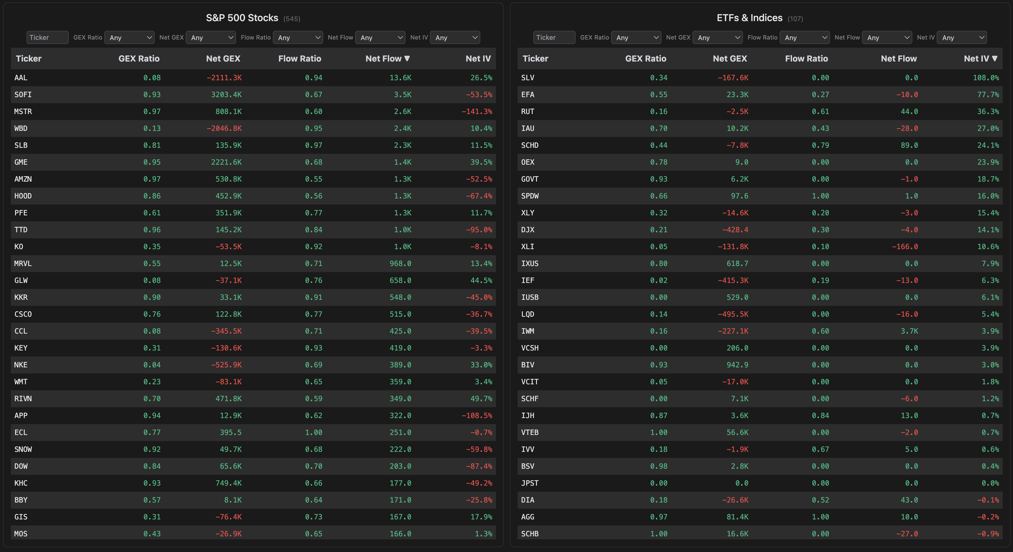 GEXStream - Real-Time Gamma Exposure Analytics for Options Traders